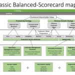 نقشه استراتژی