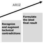 ARIZ