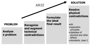 ARIZ