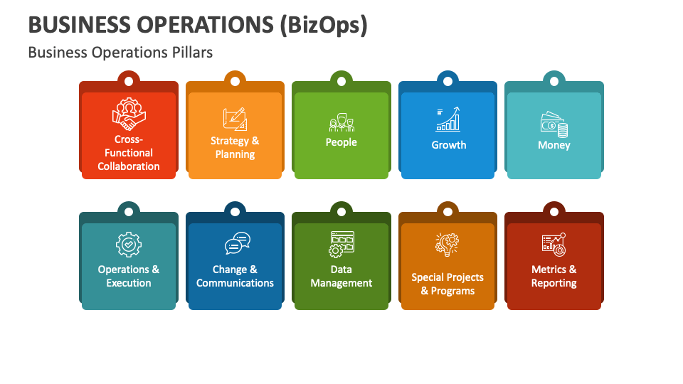 BizOps چیست