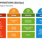 BizOps چیست