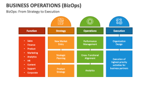 BizOps چیست