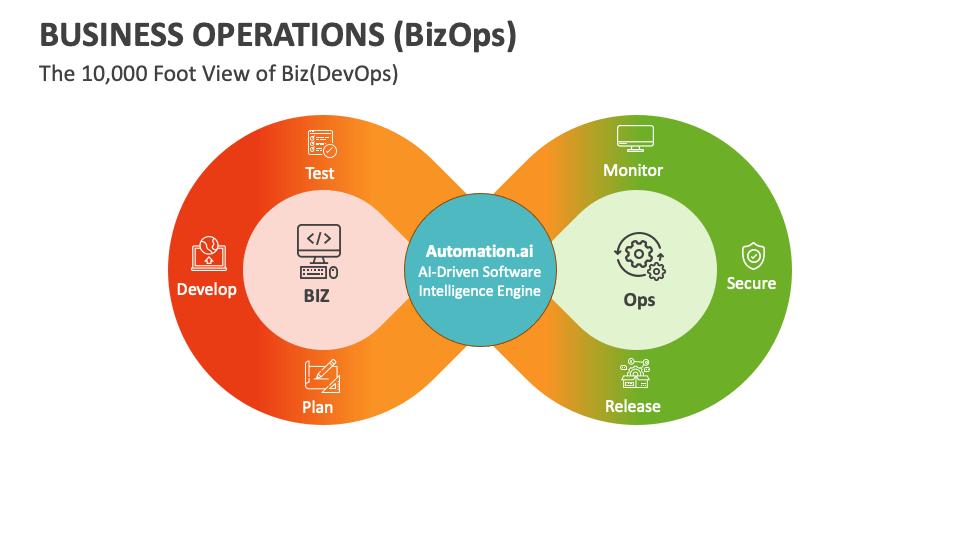 BizOps چیست